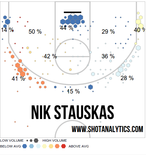 stauskas-shot-chart-nba